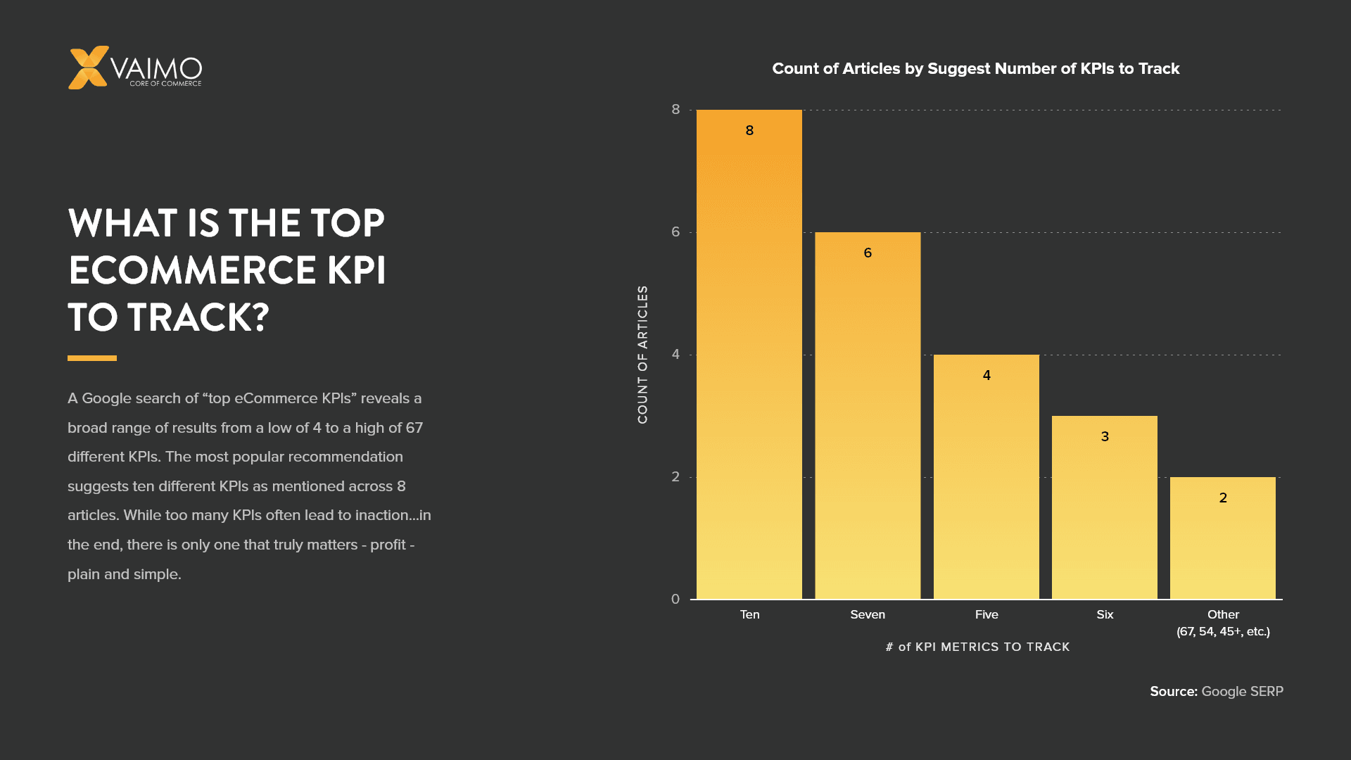 Ecommerce Strategy 101: Choosing a Platform and KPI Metrics - Featured Image