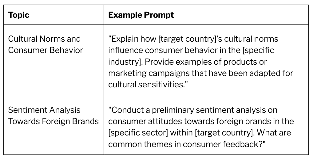 ChatGPT et étude de marché : 11 prompts à essayer Image 3
