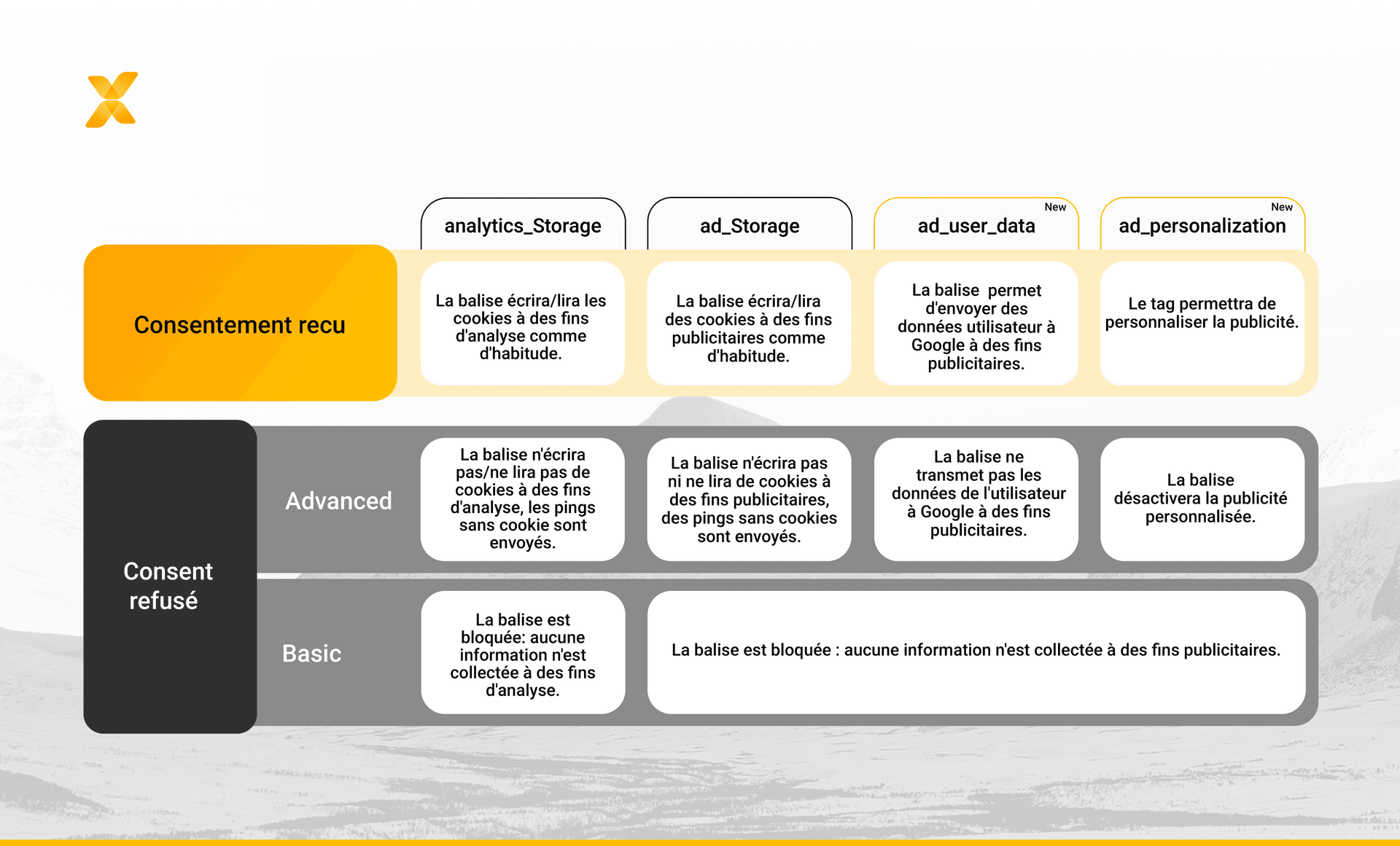 Google Consent Mode V2 : tout ce qu’il faut savoir Image 1