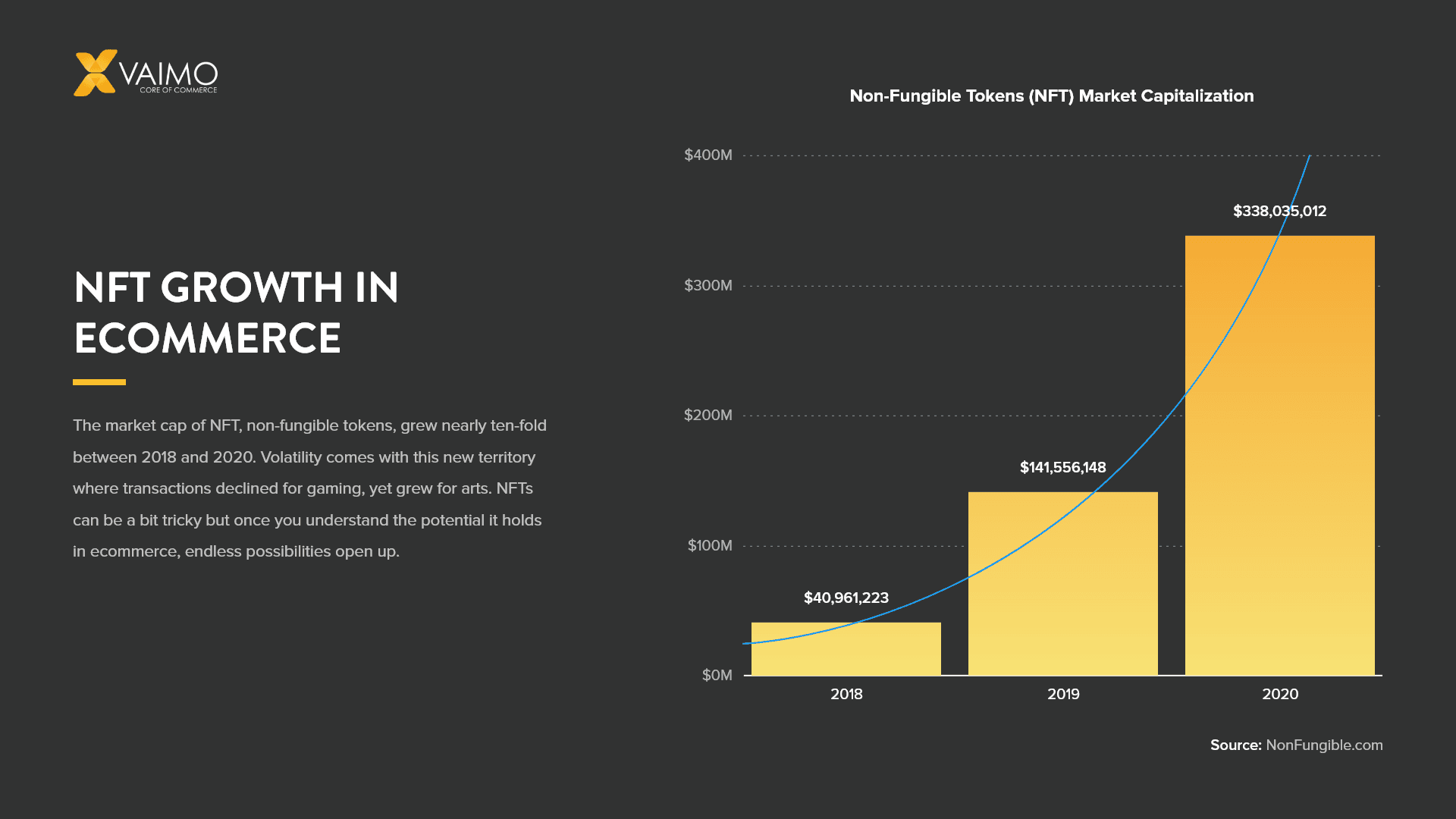 NFT Art Sites New Revenue Channel for Ecommerce Merchants - Featured Image