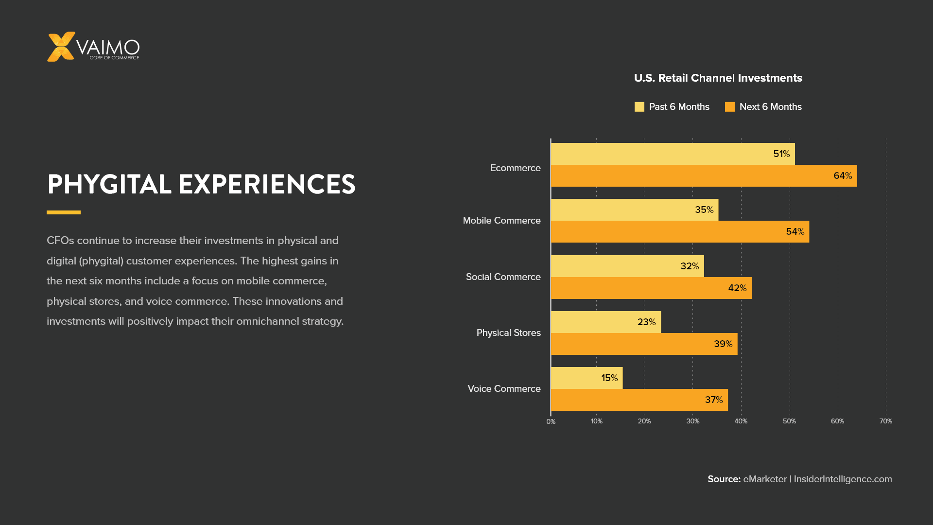 Expériences phygitales : 6 exemples concrets OG Image