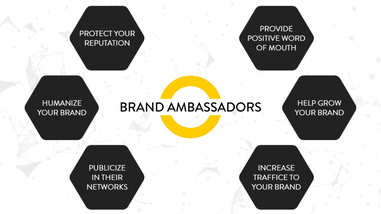 Brand Ambassadors vs Influencers - Featured Image