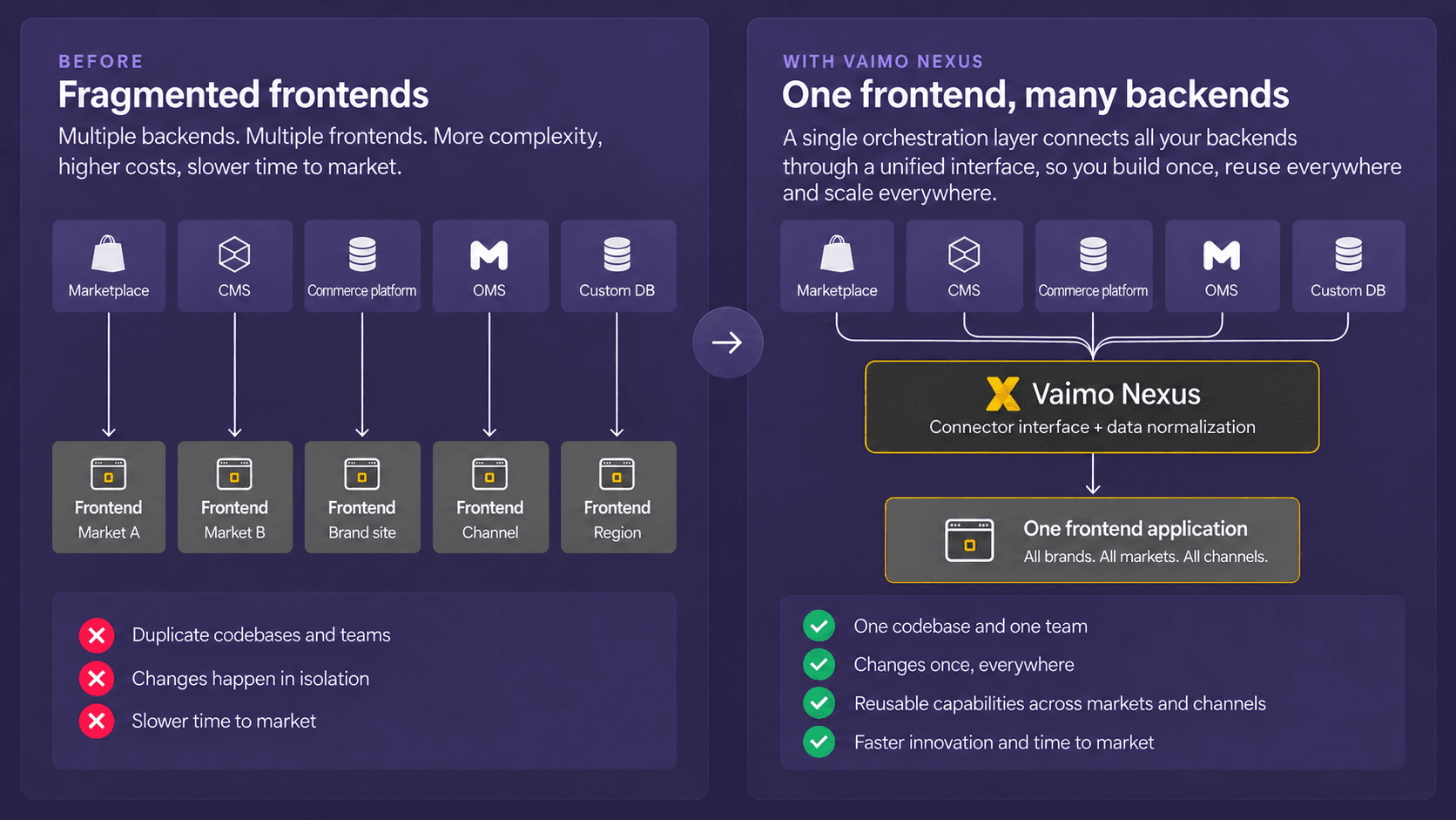 nexus infographic