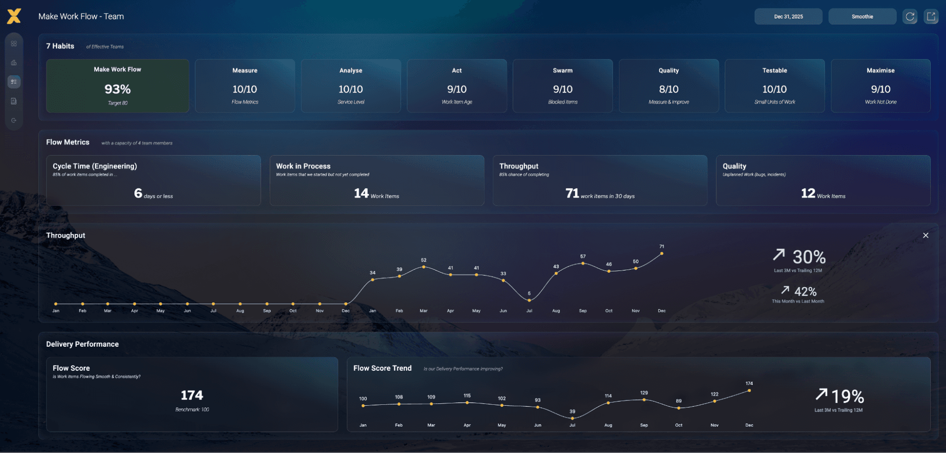 Graphic showing work flow