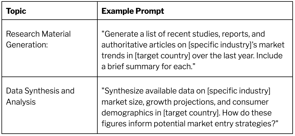 chatgpt prompt cheatsheet