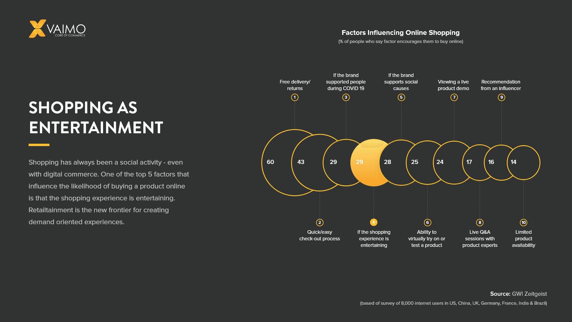 Digital Commerce: Shopping as Entertainment - Featured Image
