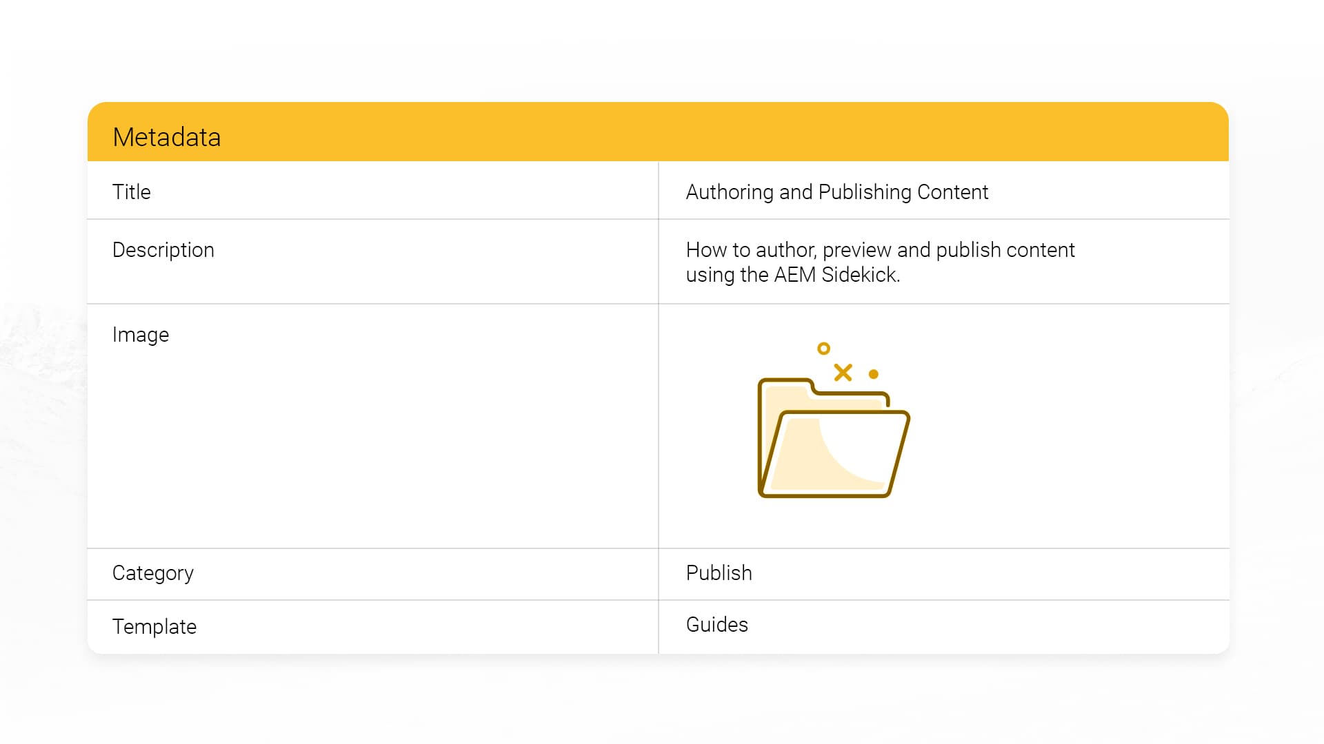 image of chart depicting meta data management in Adobe Egde