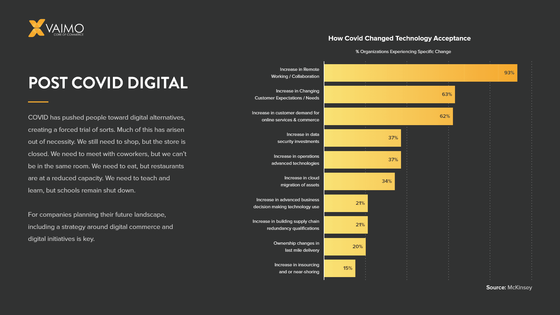 Digital Commerce is Better Says COVID-19 - Featured Image