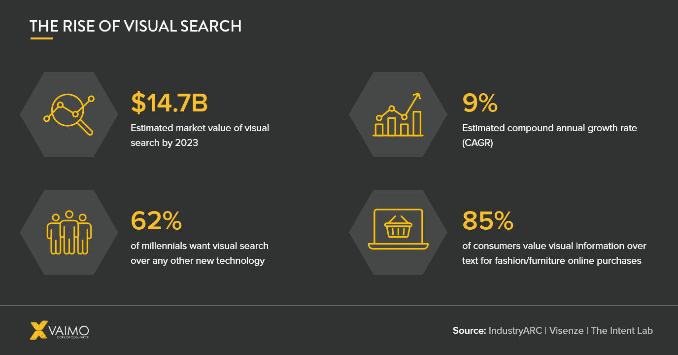 Visual Search Ecommerce - Featured Image
