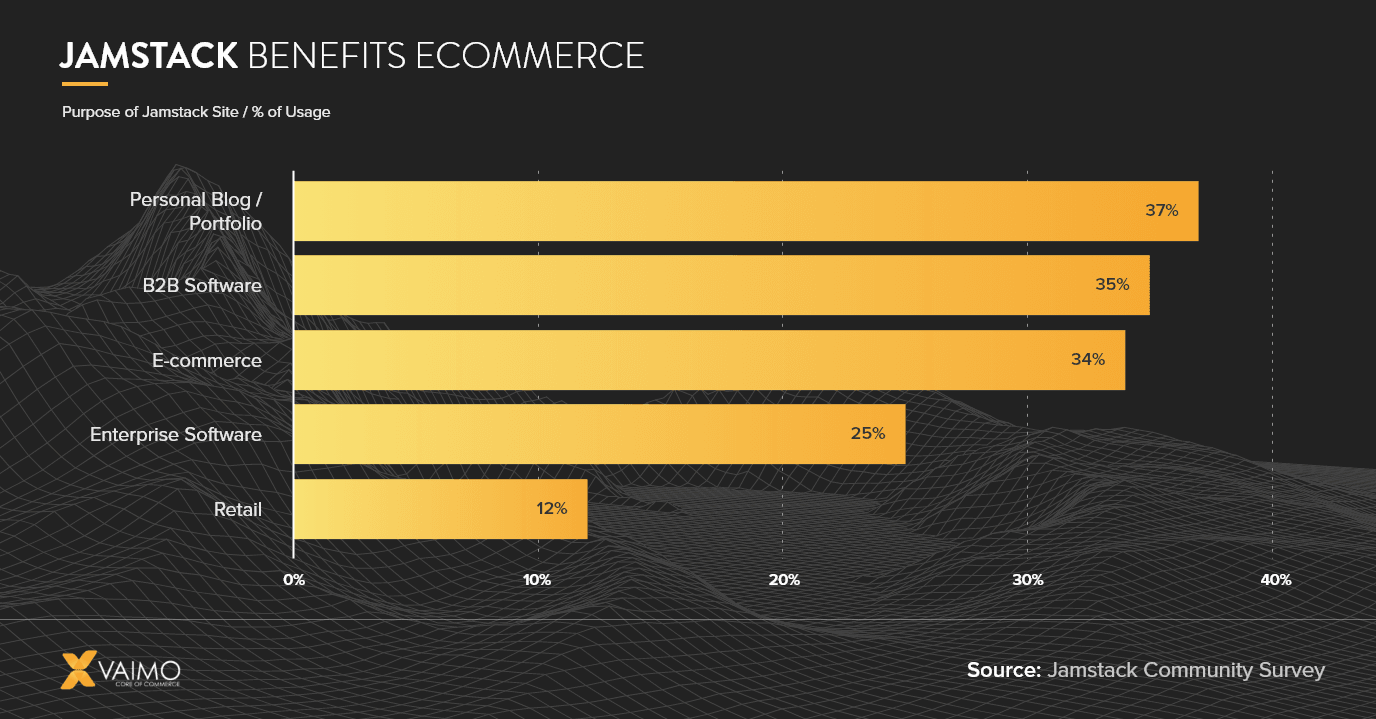 Jamstack Static Site Generator - Featured Image