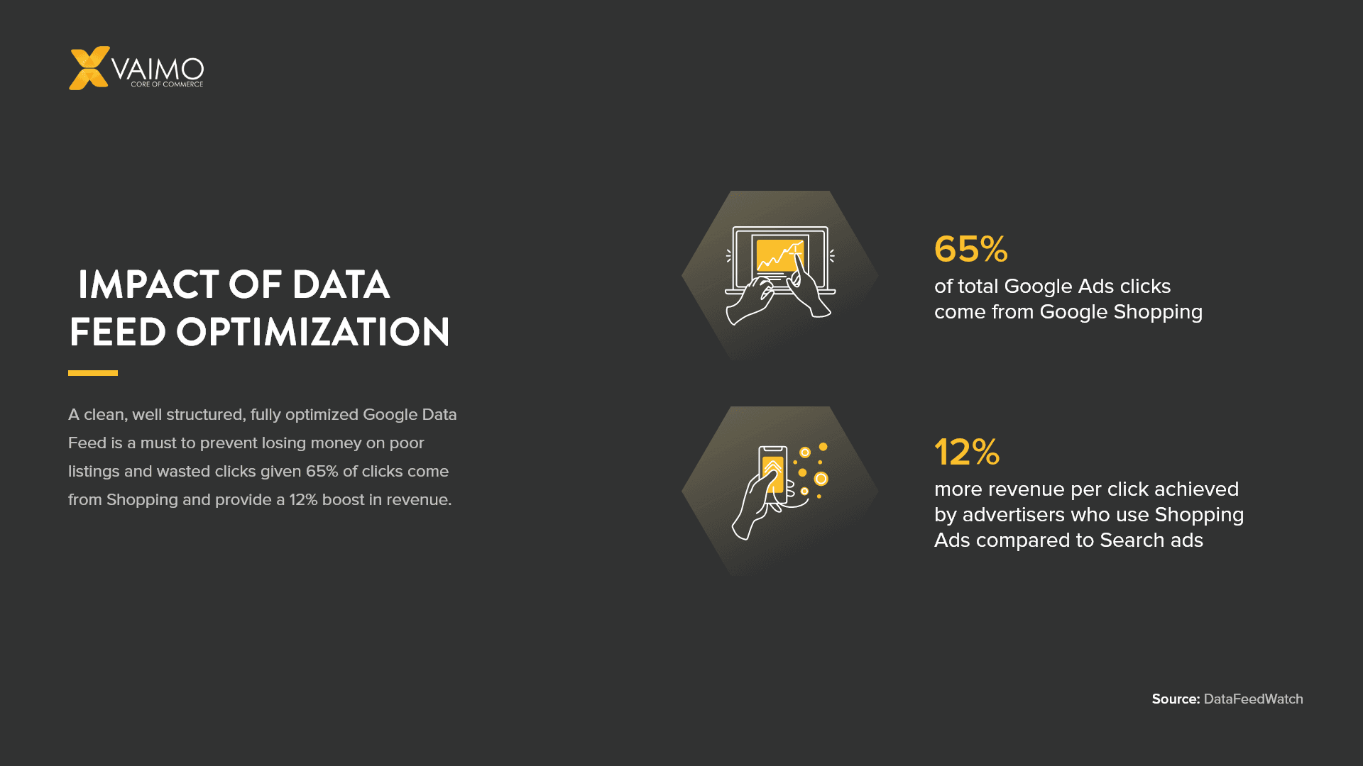 Data Feed Optimization Increase in Revenue - Featured Image