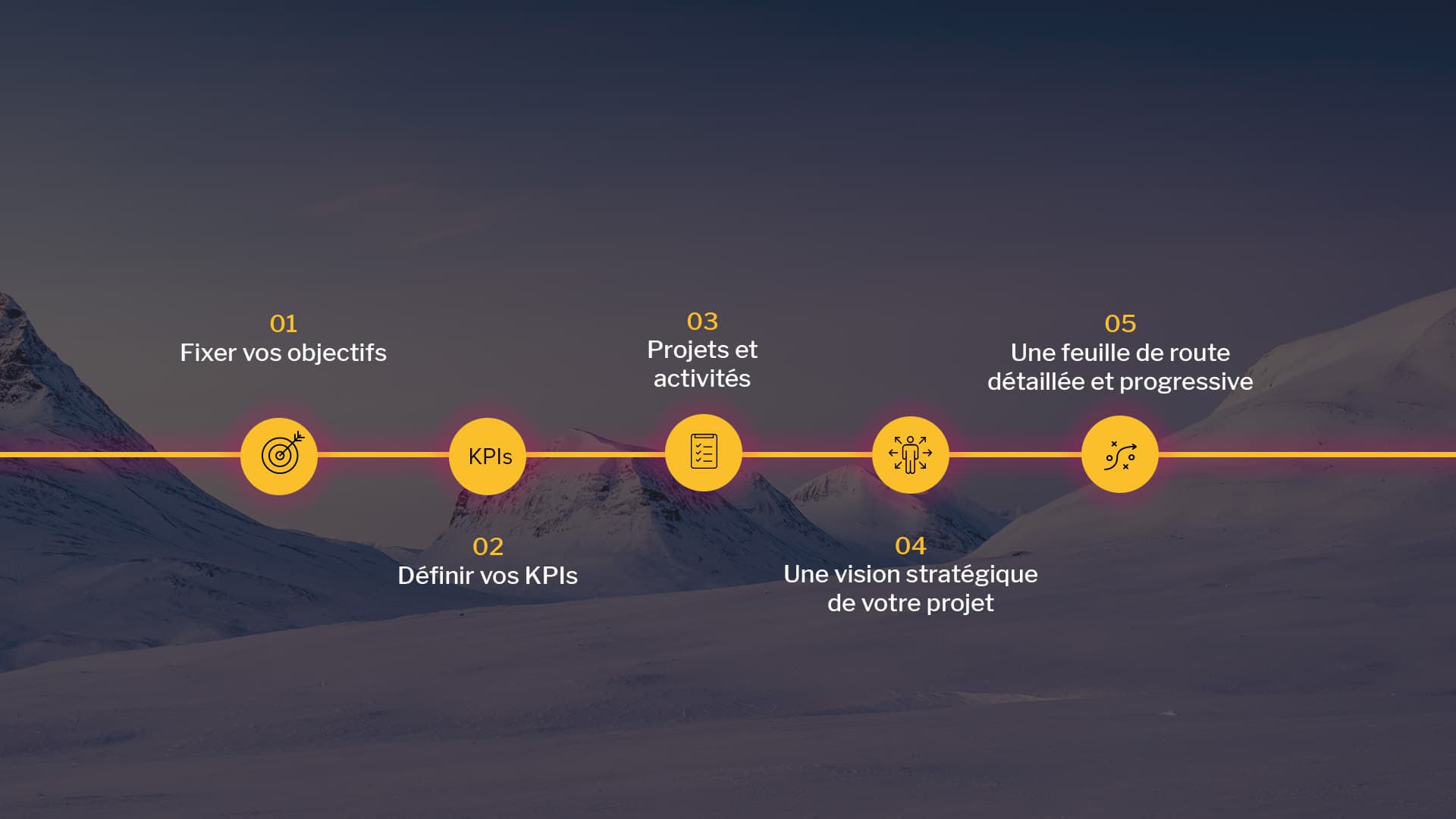 5 étapes pour établir la roadmap de votre stratégie digitale OG Image