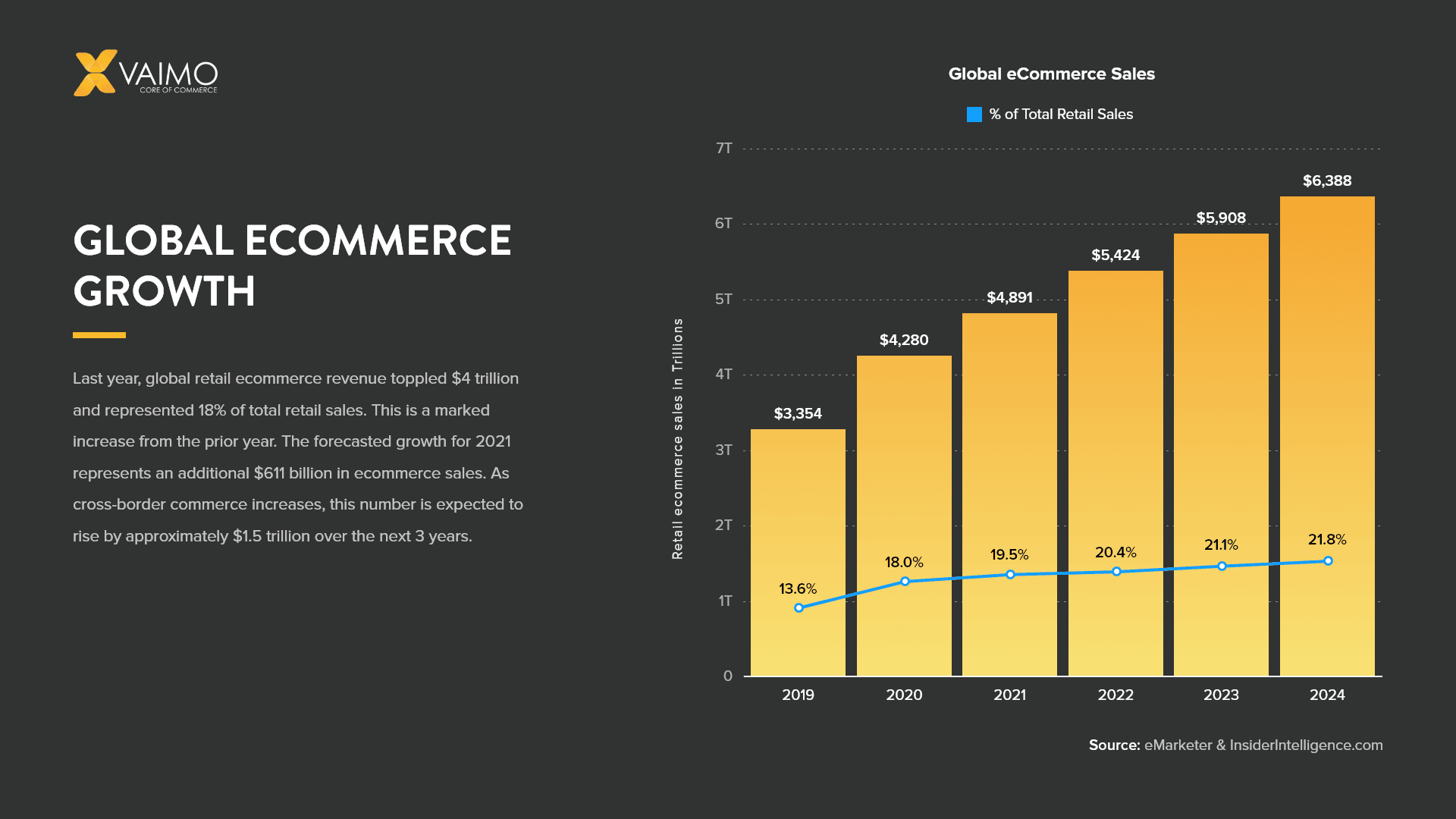 Global Ecommerce Development - Featured Image