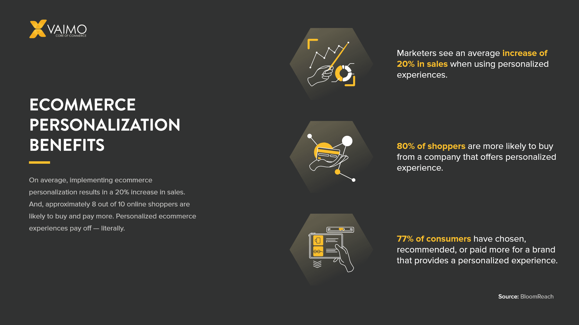 Ecommerce Personalization Benefits Tactics Best Practices - Featured Image