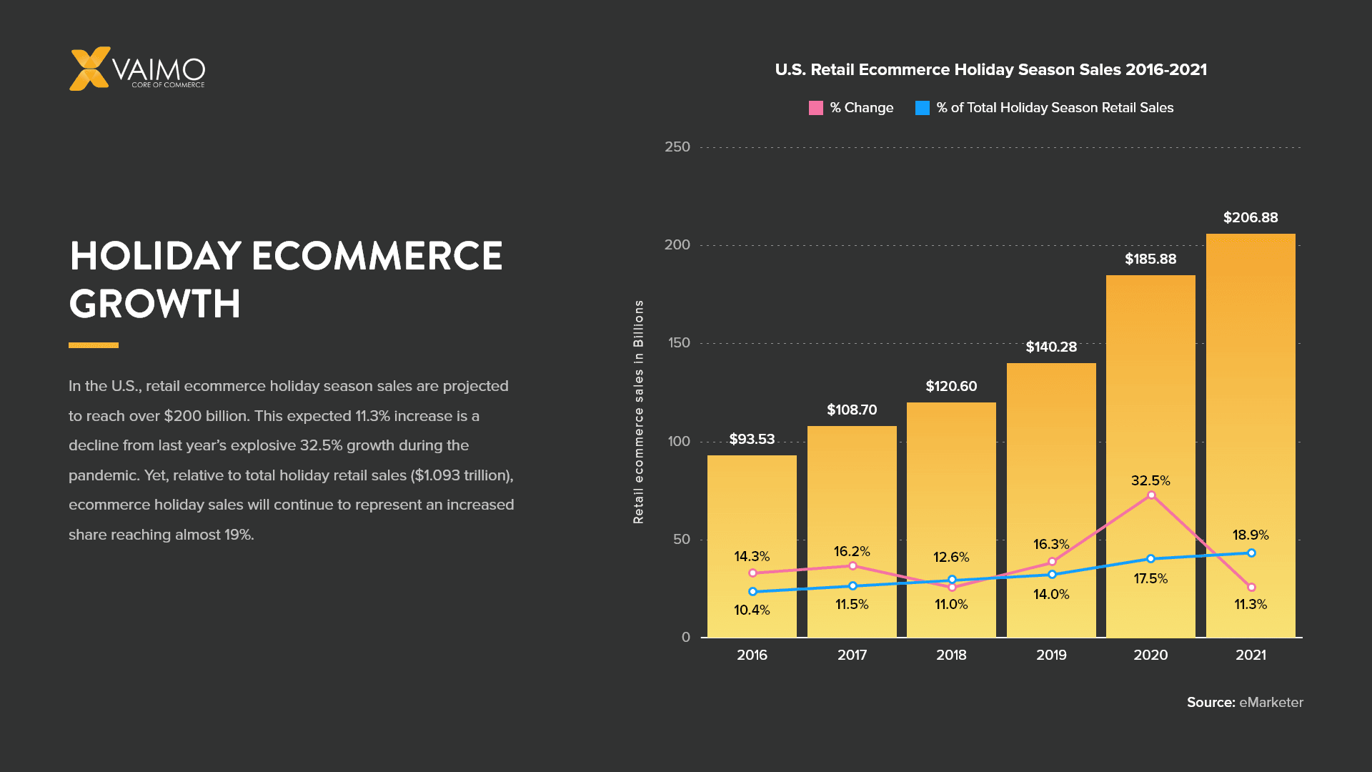 Holiday Ecommerce How to Prepare - Featured Image