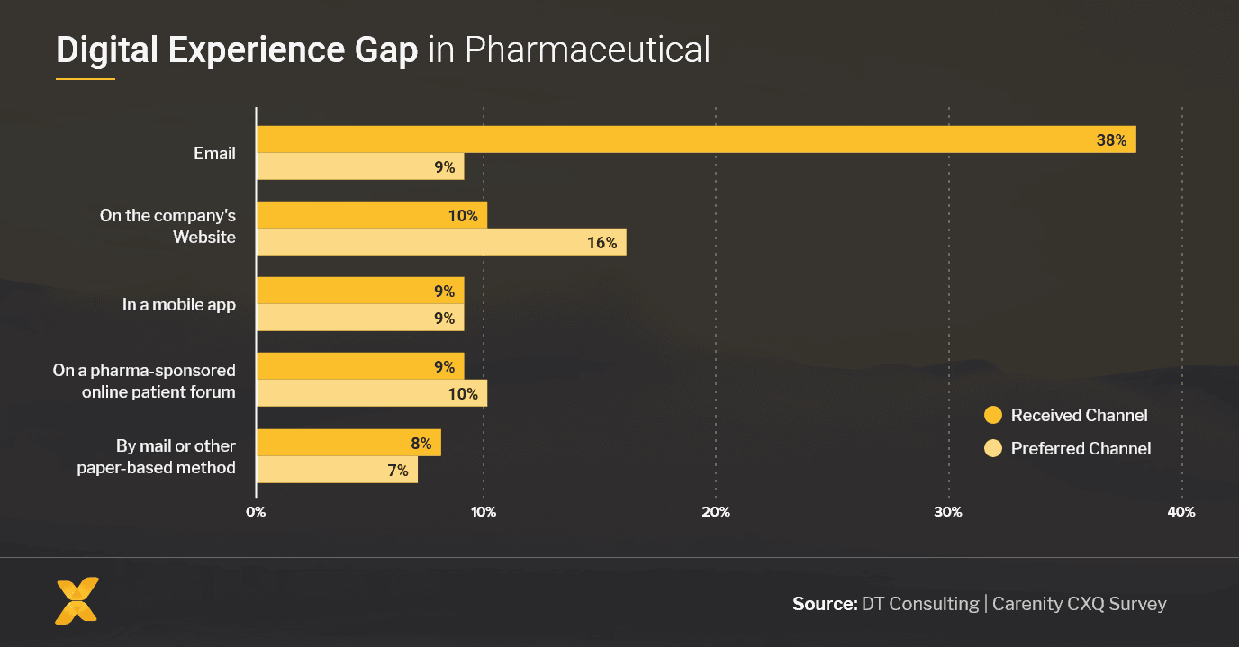Pharma Digital Transformation - Featured Image