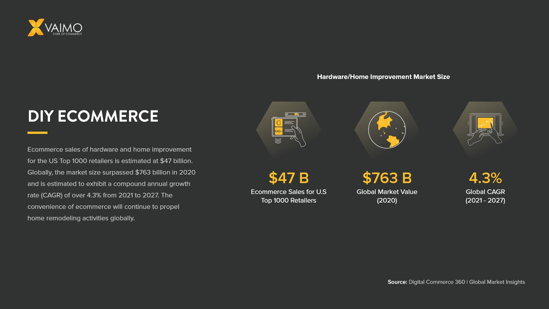 Ecommerce DIY Home Improvement Tools - Featured Image