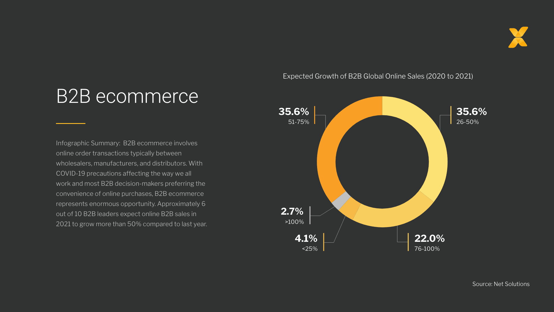 What is B2B Ecommerce - Featured Image