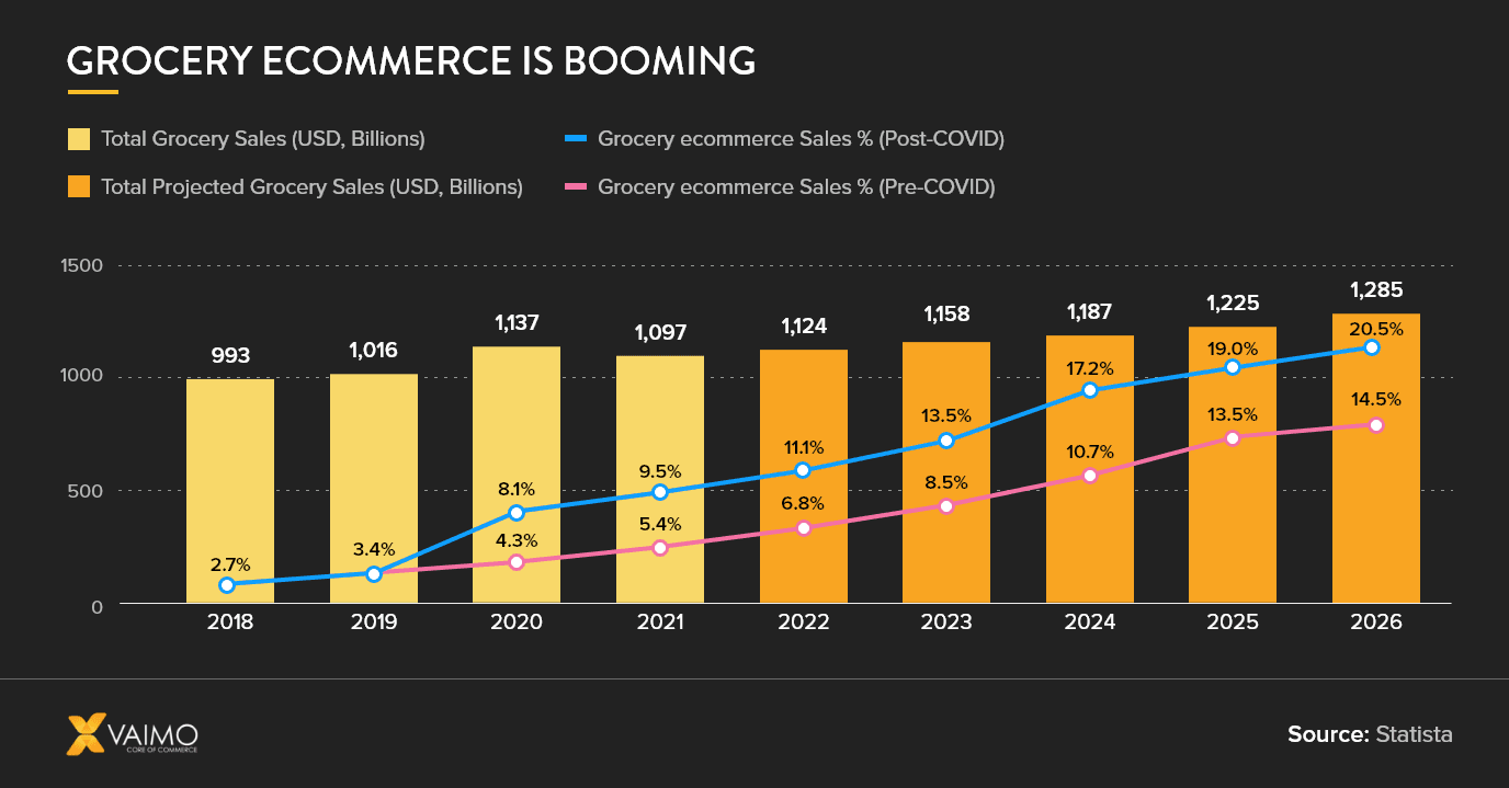 10 Things to Keep in Mind Grocery Ecommerce - Featured Image