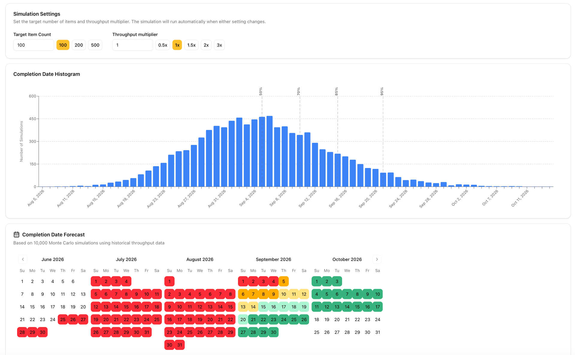 completion date forecast