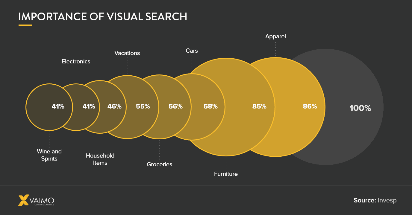 Luxury Market Visual Search - Featured Image
