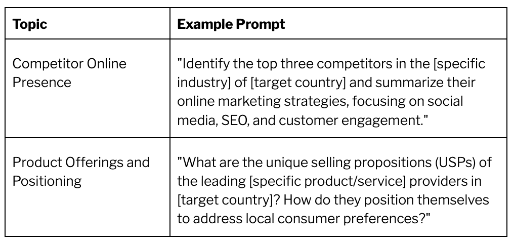 ChatGPT et étude de marché : 11 prompts à essayer Image 2