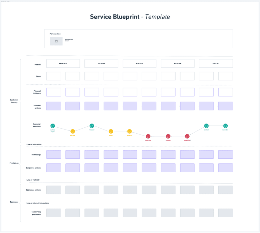 S Service Design Blueprint What is a Service Blueprint and Why is it Important