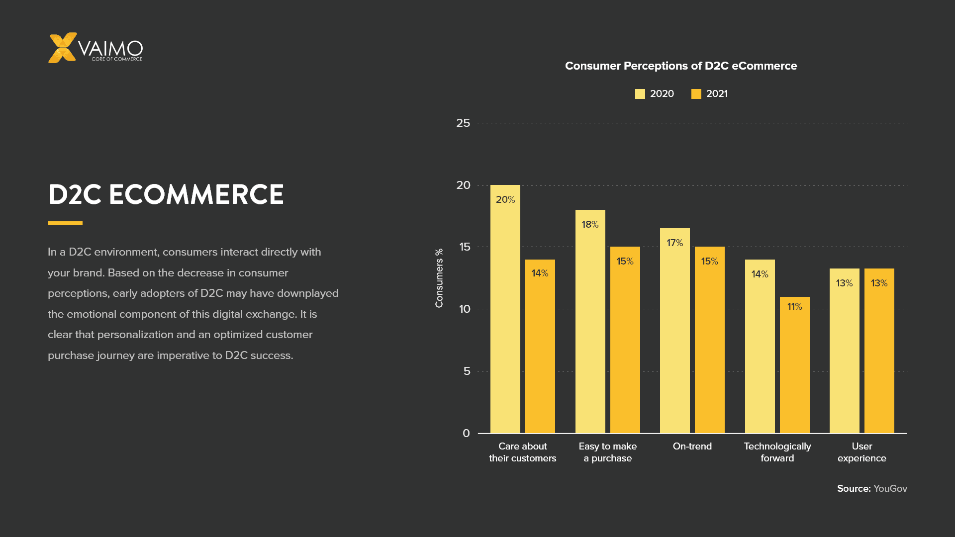 What is D2C Ecommerce - Featured Image