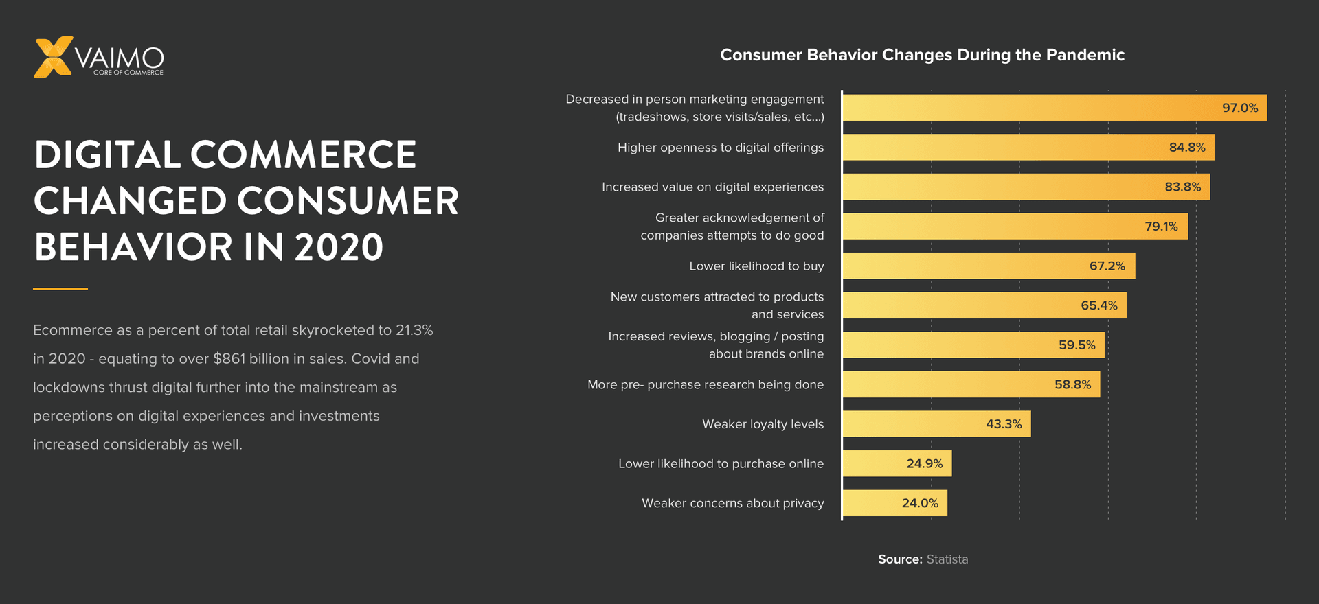 Featured image for How Digital Commerce Changed Consumer Behavior in 2020