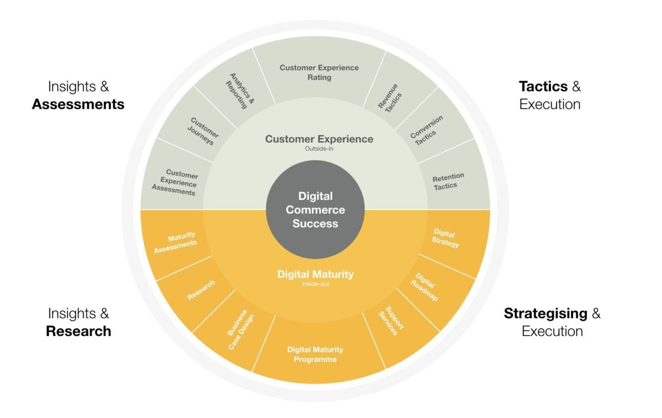 Digital strategi