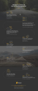 Infographic: statistieken binnen de auto-industrie