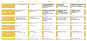 cro maturity model