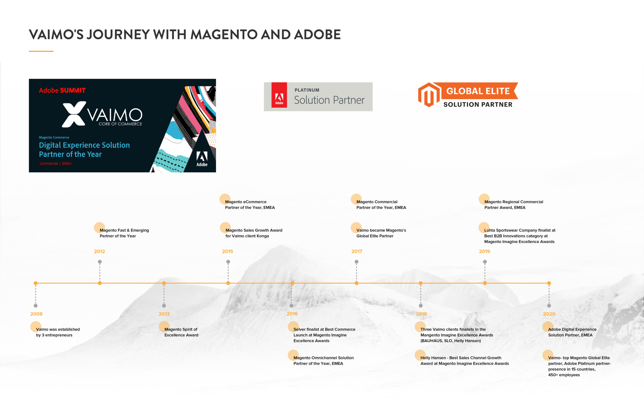 Vaimo Magento Adobe