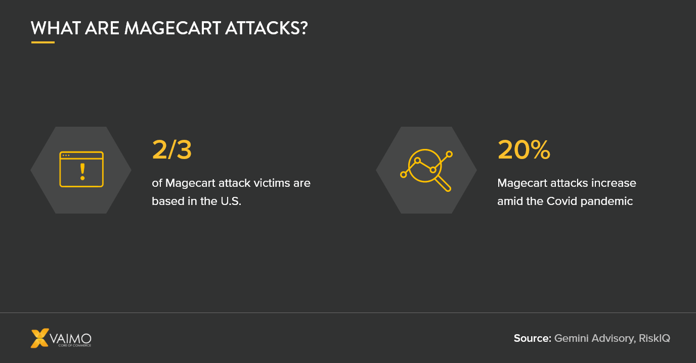 Magecart Attacks: What are They and How to Protect Your Business?