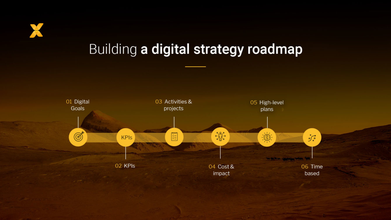 Digital strategy roadmap