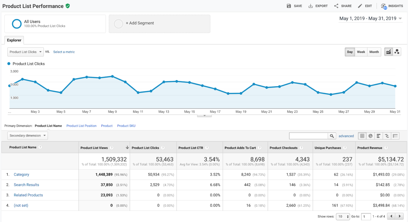 Produktlistresultat - Google Analytics Enhanced Ecommerce