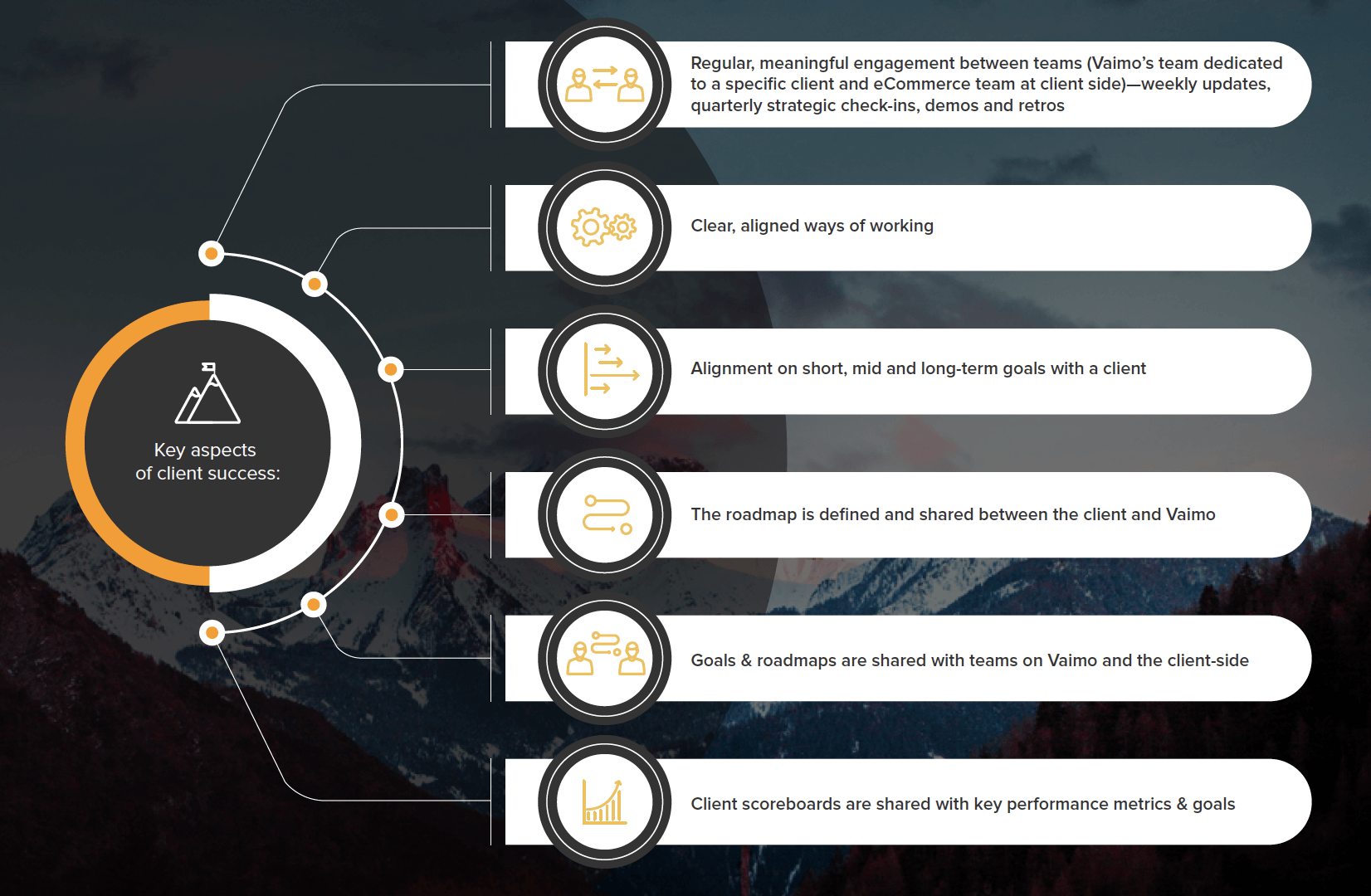 Roadmap