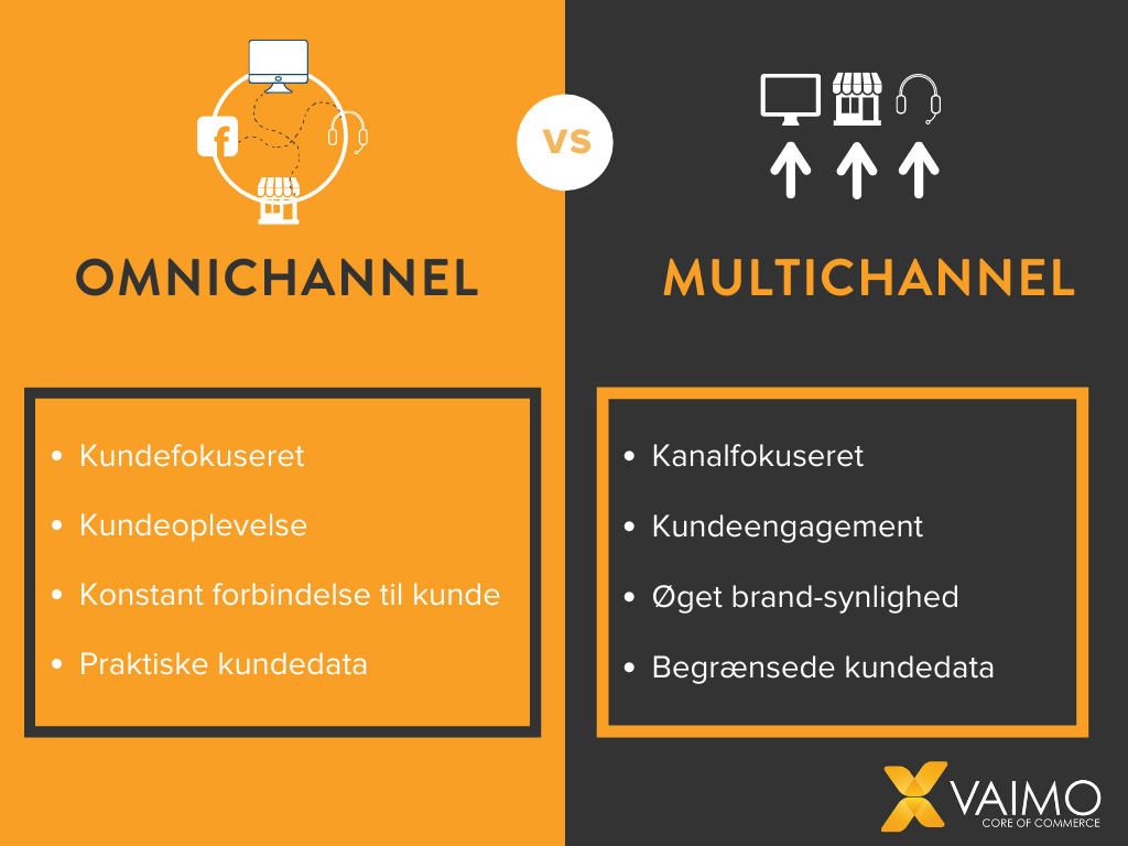 Omnichannel versus multichannel