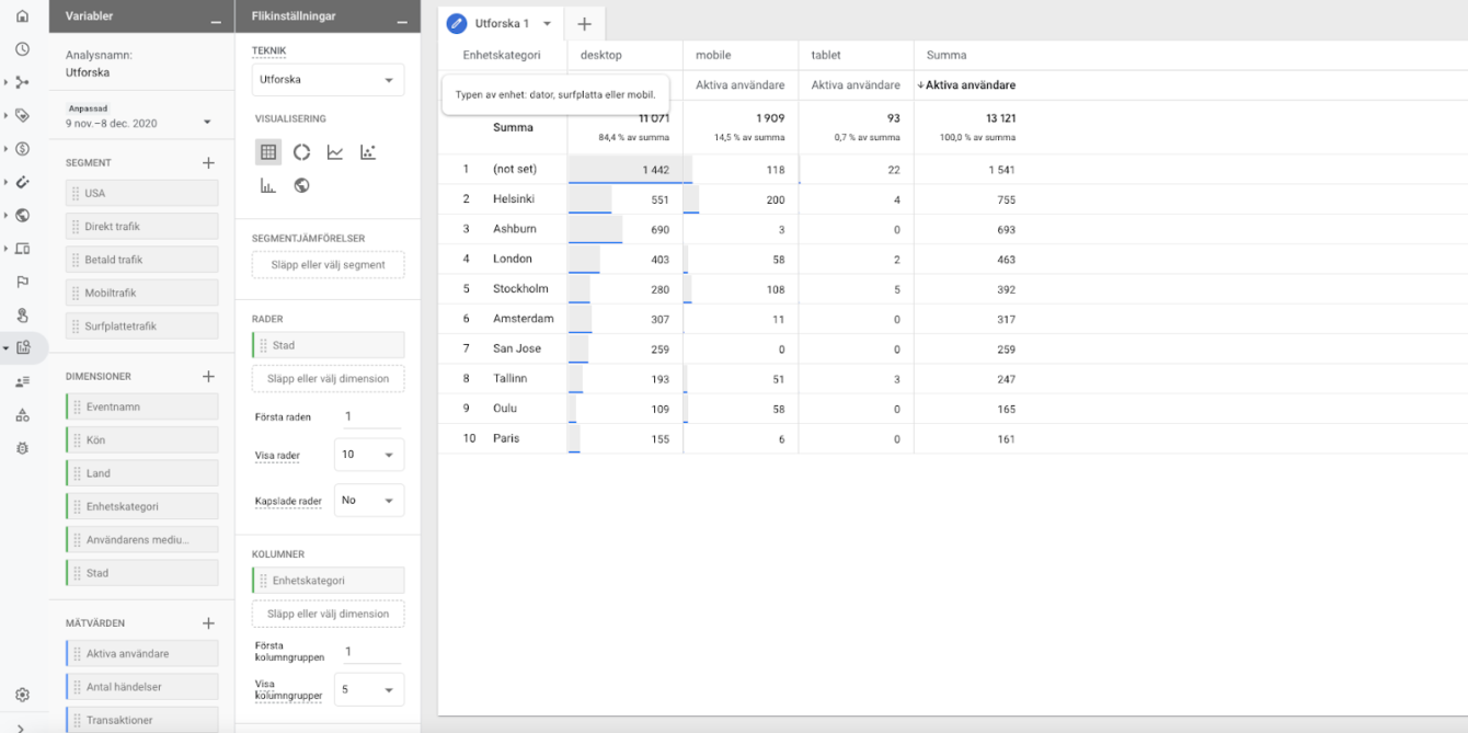 Google Analytics 4 (GA4) analys