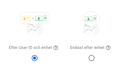 Google Analytics 4 (GA4) användar-ID