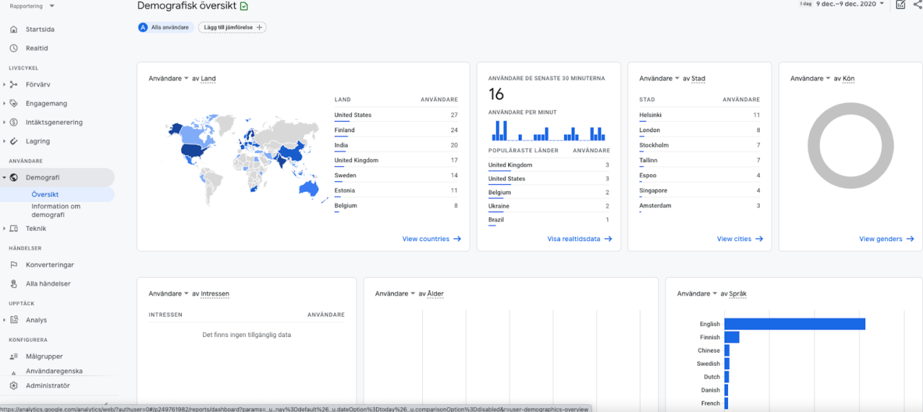 Google Analytics 4 (GA4) demografi