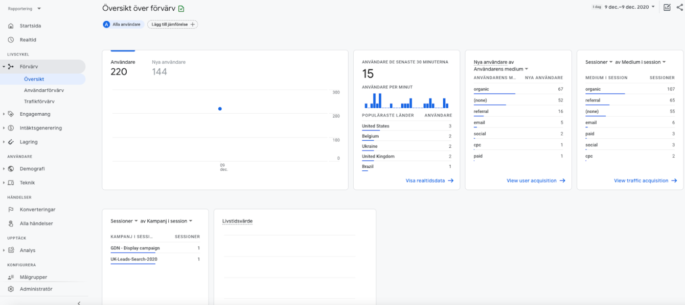 Google Analytics 4 (GA4) förvärv