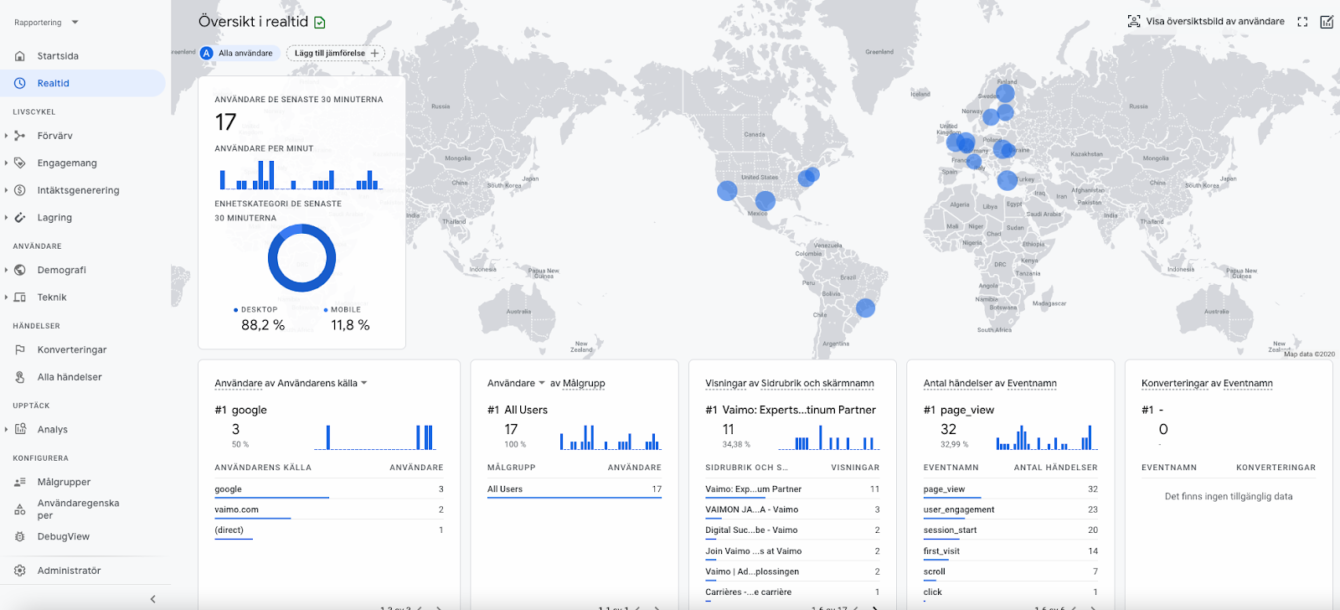 Google Analytics 4 (GA4) realtid