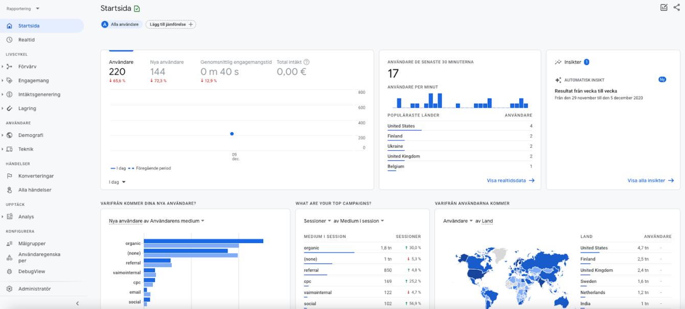 Google Analytics 4 (GA4) startsida