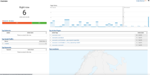 Universal Analytics (UA) översikt