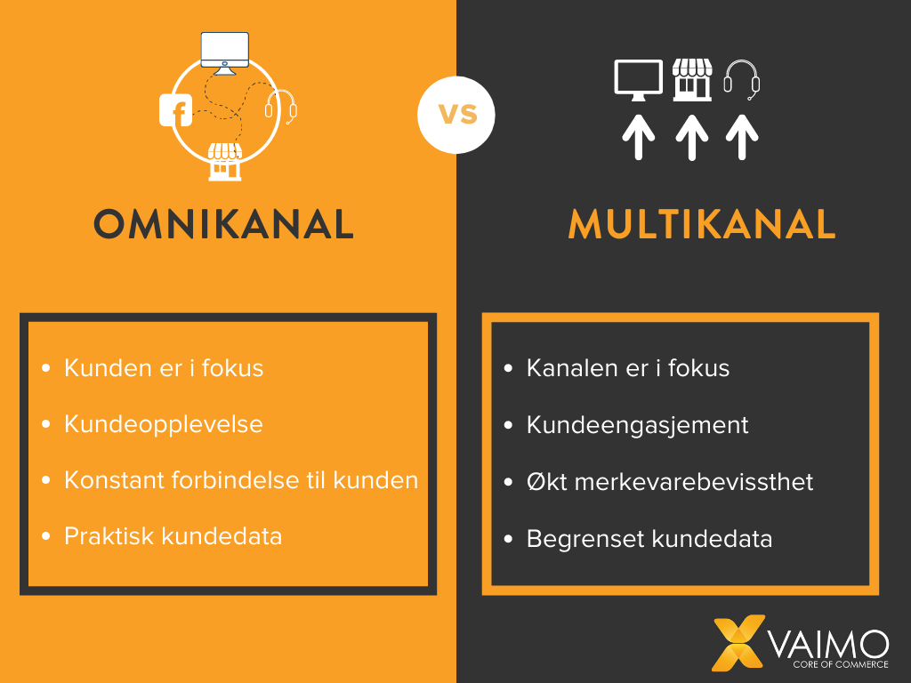 Omnichannel vs. multichannel