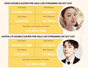 Mogu Livestreaming Schedule