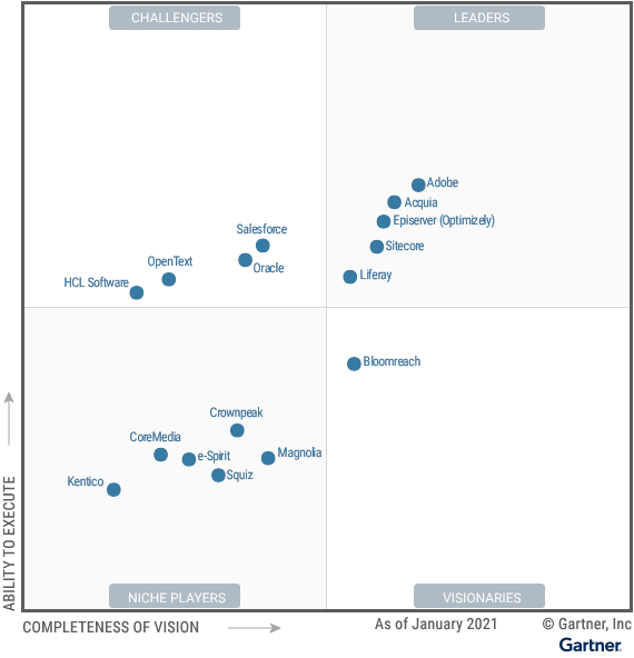 magic quadrant adobe experience cloud