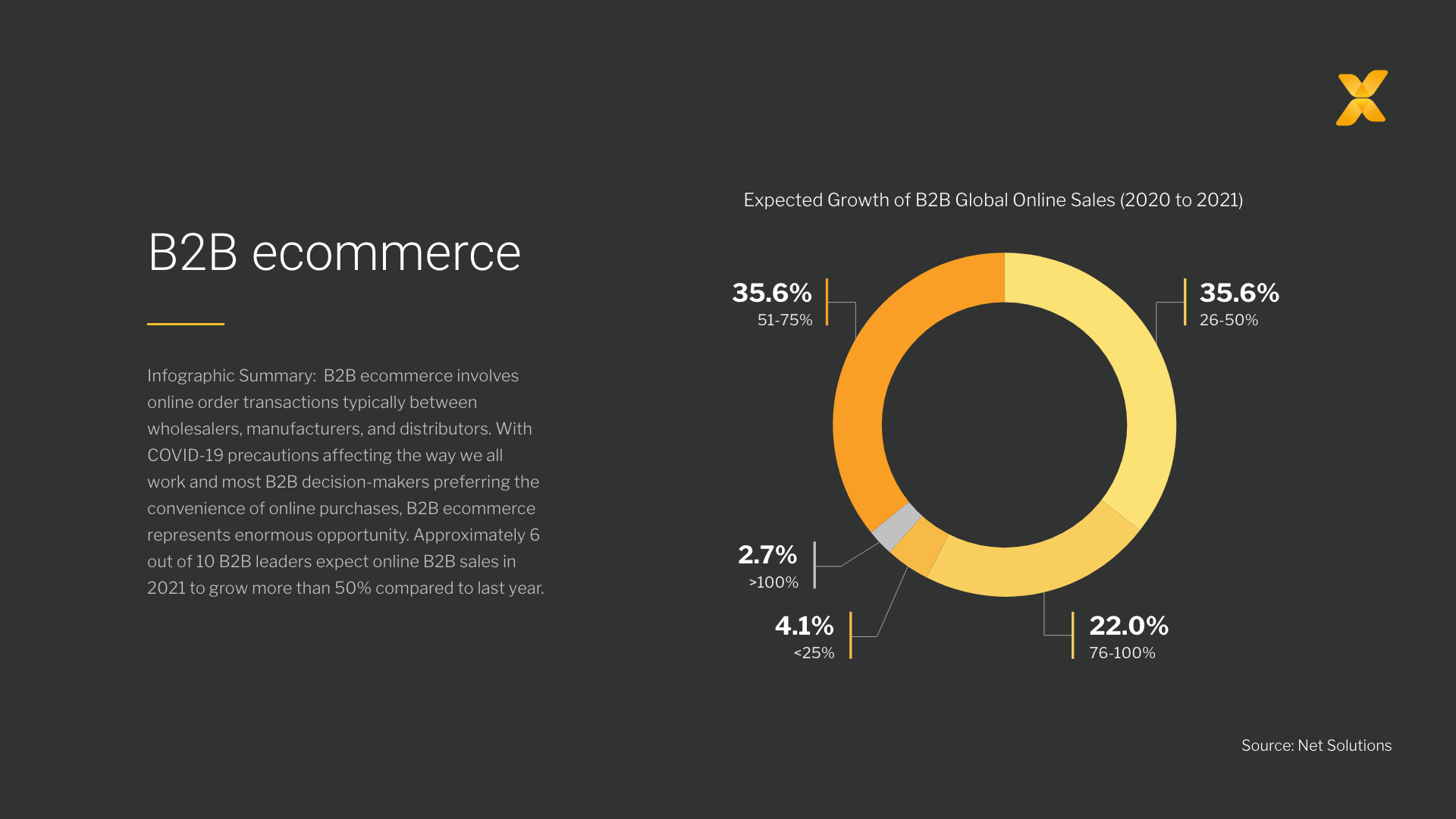 What_is_B2B_eCommerce-extended