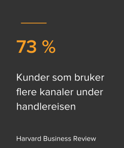 73% infographic AEM Norway
